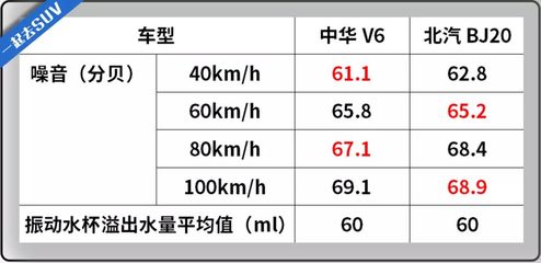 10萬級家轎“頂梁柱”對決 如何選出更具性價比的明智之選？